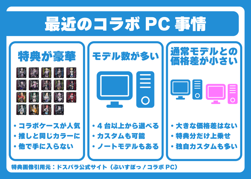 コラボPCの2025年における現状