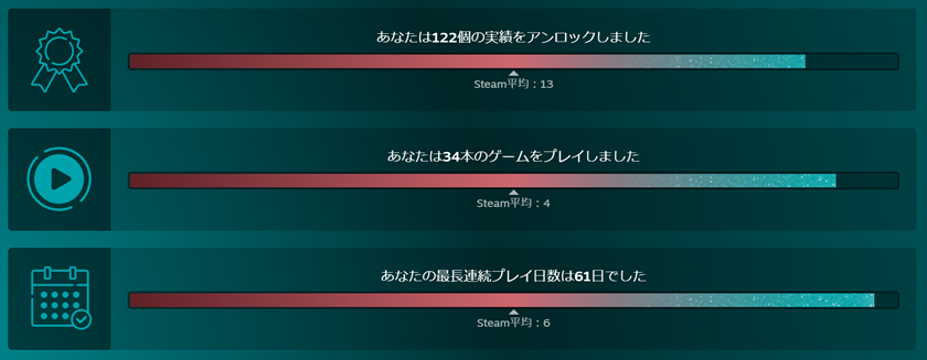 らぼらぼ管理人のSteamプレイ履歴