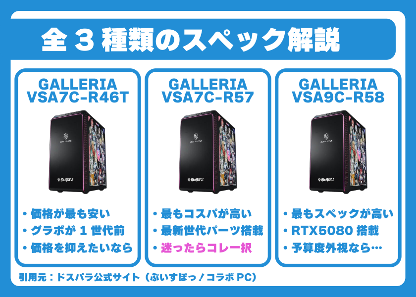 ぶいすぽっ!コラボPCのスペック解説